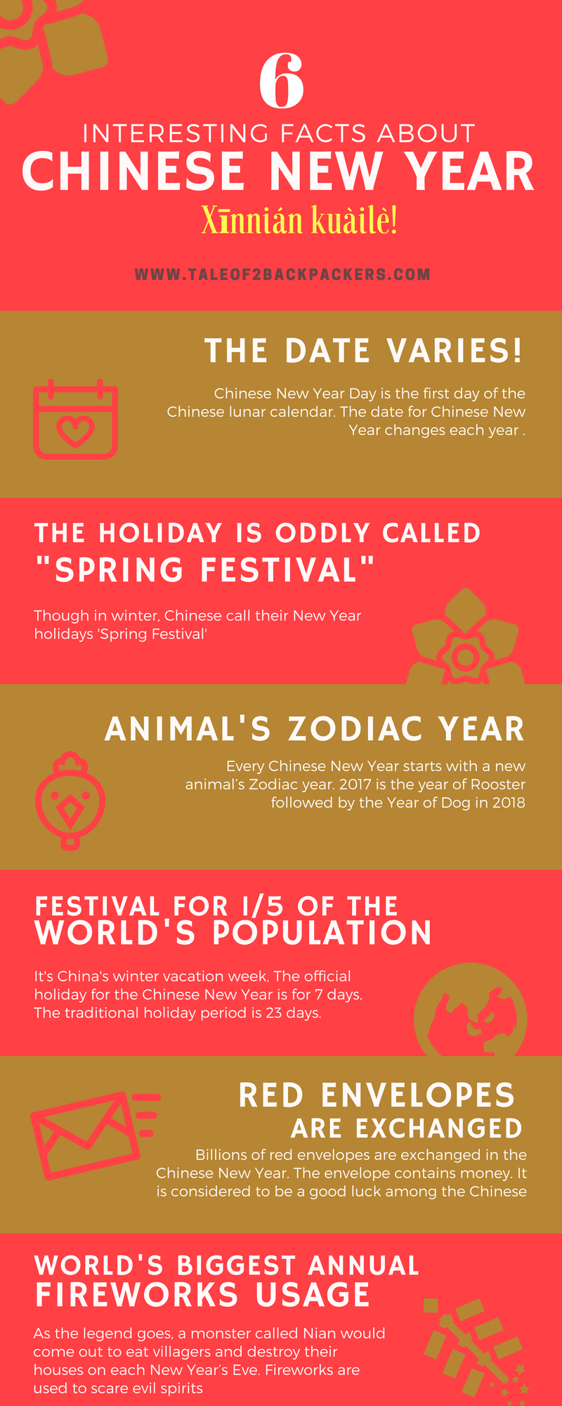 Interesting Facts About The Chinese New Year Tale Of 2 Backpackers