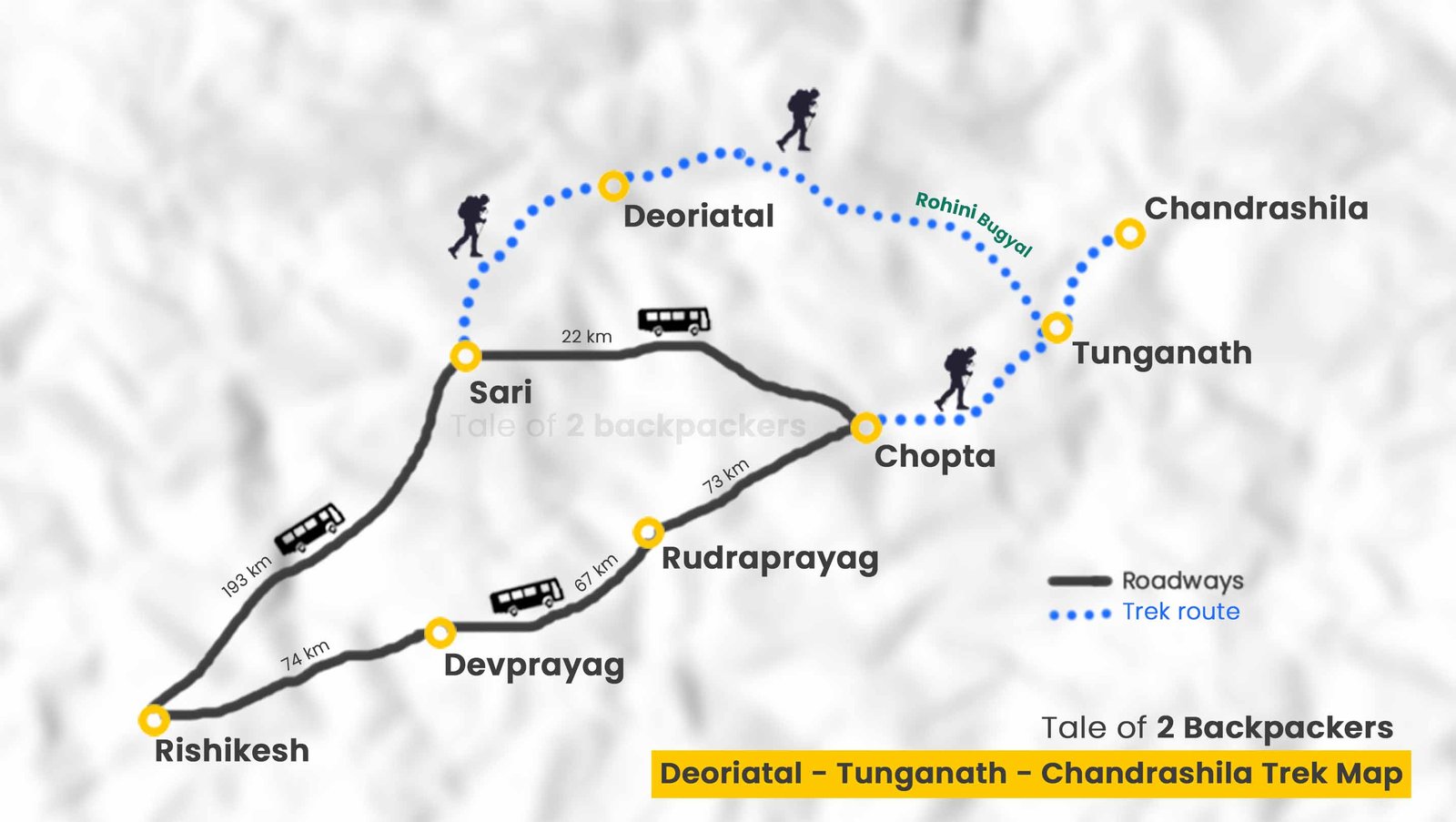 tungnath trek distance from chopta