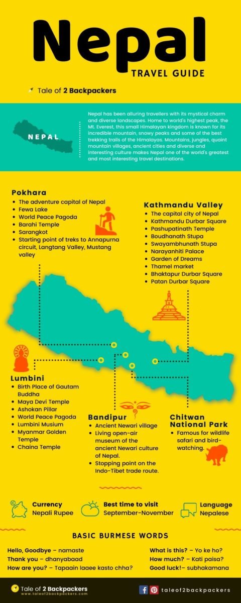 NEPAL TRAVEL GUIDE 2026 COMPLETE EXPERT GUIDE visual data 4