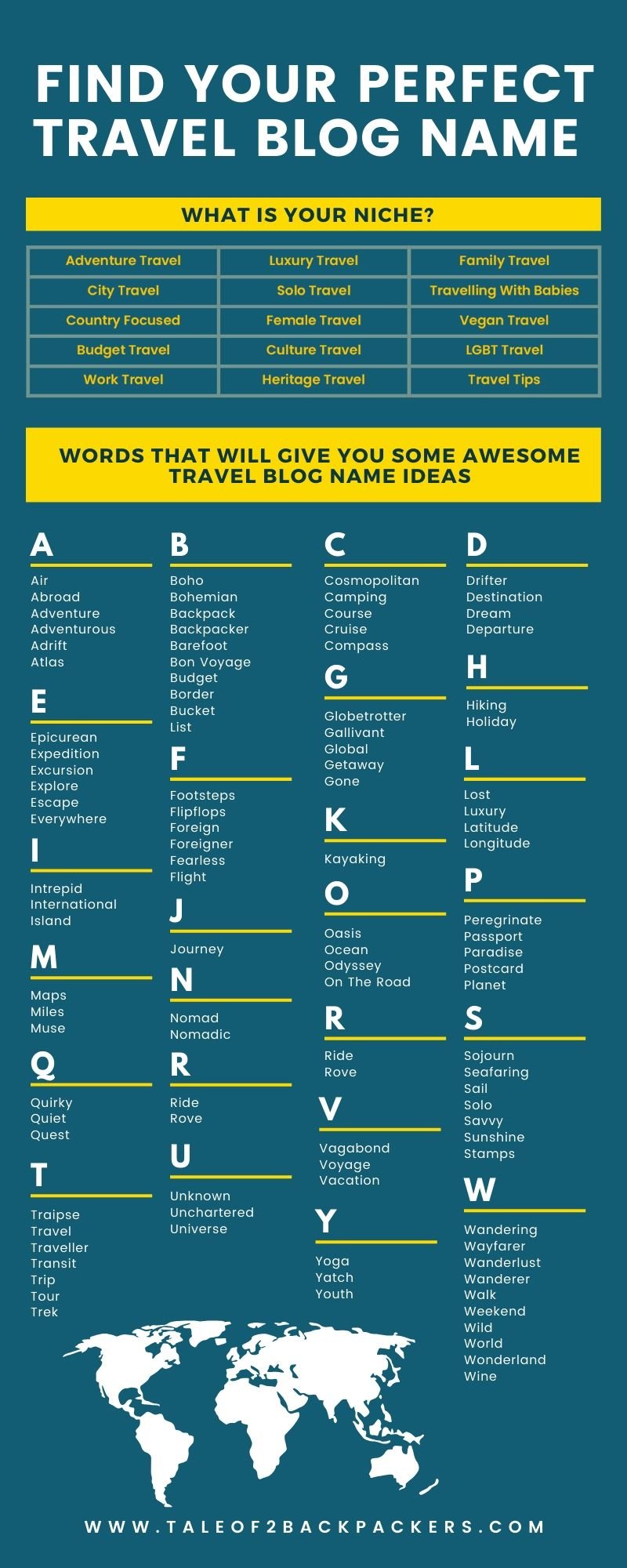 Words that can be used for travel blog names - Niche of travel blogs